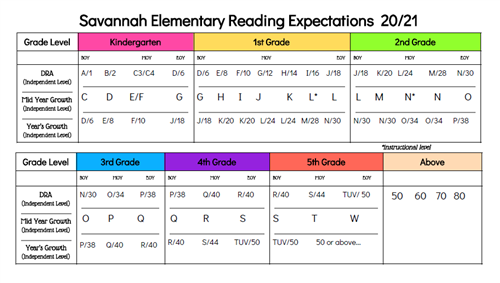 SE Reading Expectations 